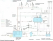 Schema