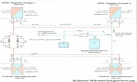 Schema